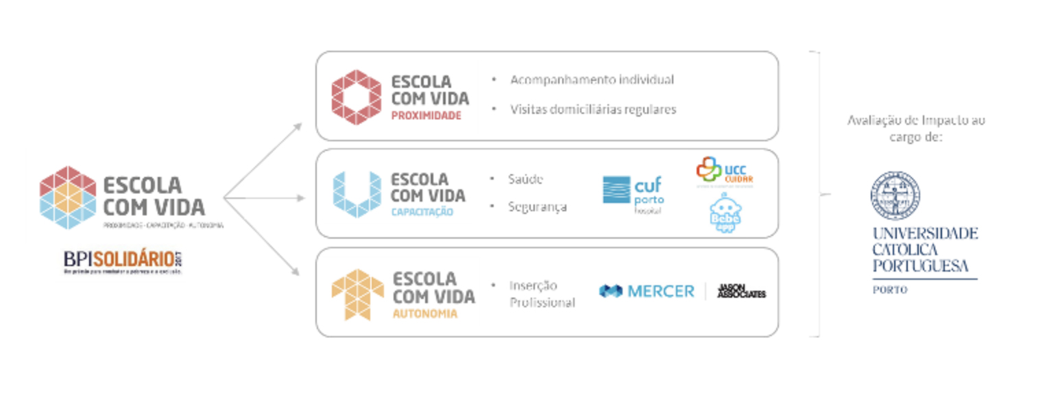 Escola com vida.jpg